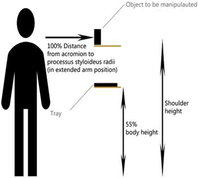Assessing effectiveness of serious game training designed to assist in upper limb prosthesis rehabilitation